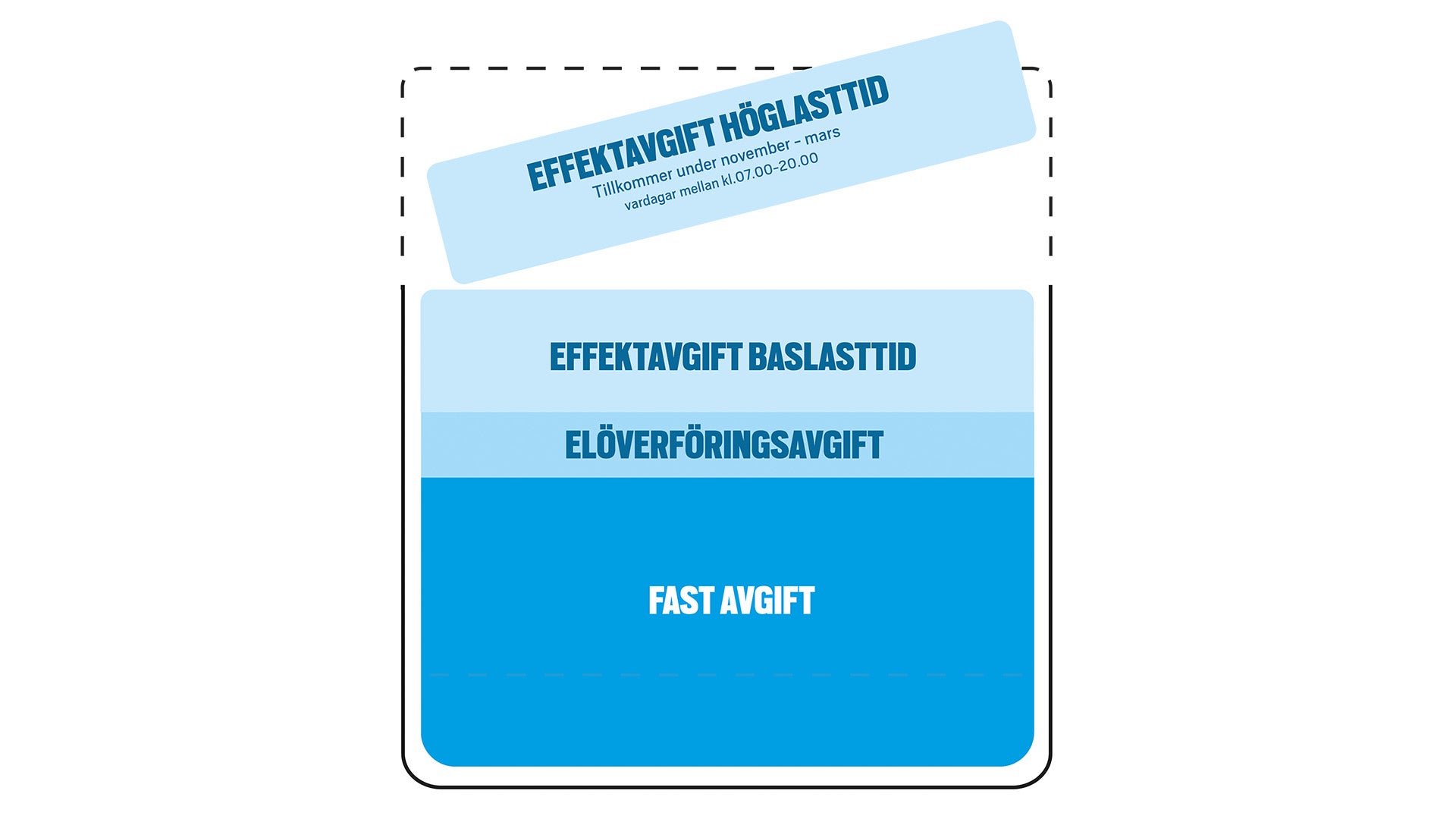 effekttariff-prismodell-privat.jpg