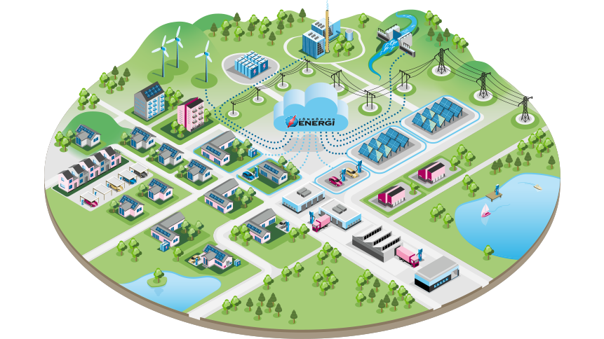 Illustrerad stad med ett smart energisystem där el produceras från olika källor, inklusive vindkraftverk, solpaneler och ett vattenkraftverk. Ett kraftverk och en energilagringsanläggning är kopplade till elnätet, som distribuerar el till bostäder, företag och laddstationer för elbilar. En central molntjänst visualiserar energiflödet och sammankopplingen av stadens elförsörjning.