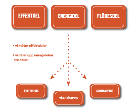 priser-fjarrvarme-foretag-oversikt.png