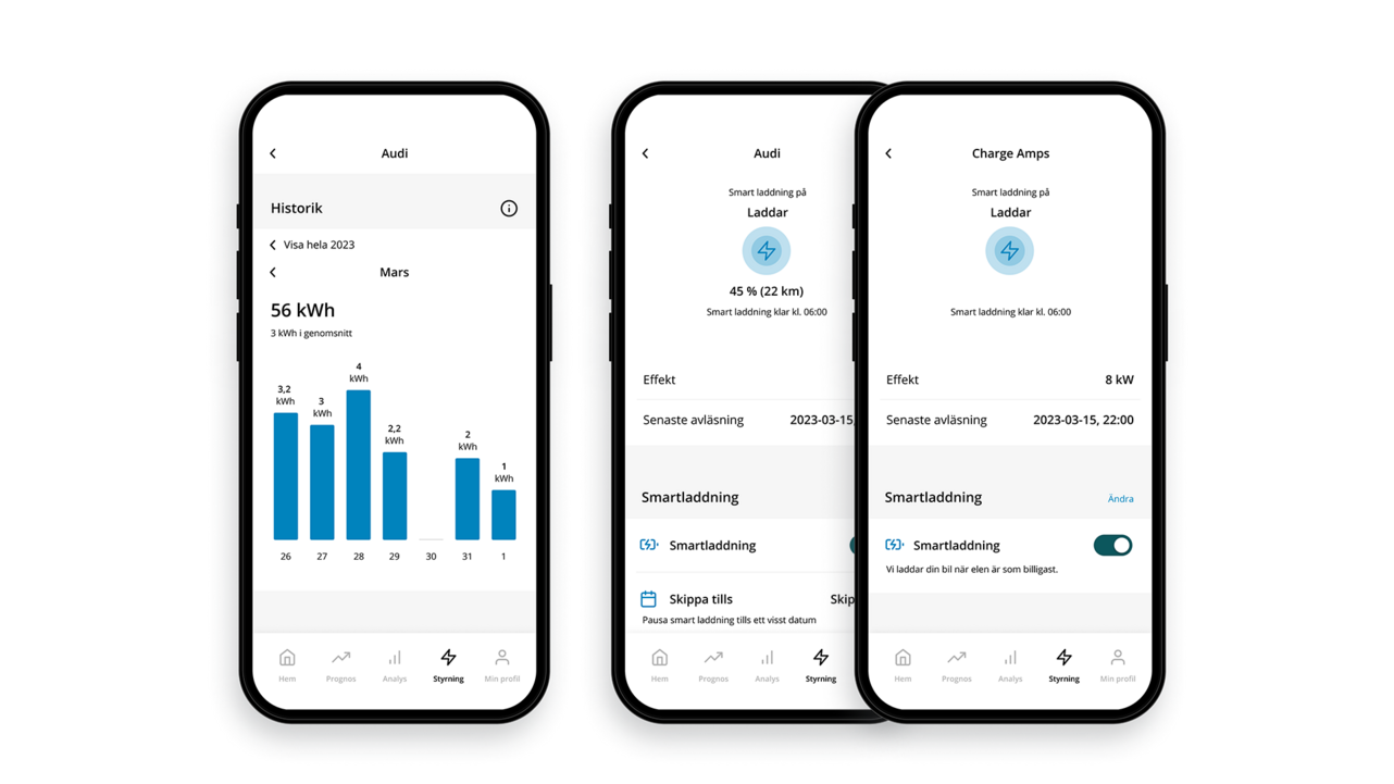 Tre smartphones visar en mobilapp som övervakar elbilsladdning. Gränssnitten visar laddningshistorik, aktuell laddstatus och smartladdningsalternativ, inklusive energiförbrukning i kWh och tidpunkt för senaste laddning.
