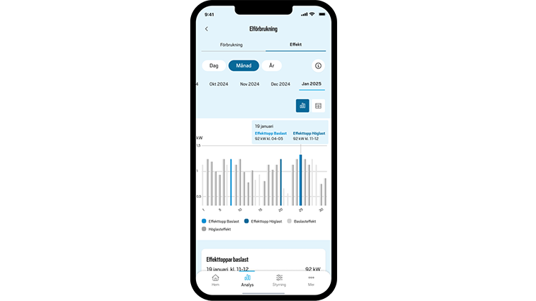 Smartphone med öppen vy från Jönköping Energis app som visar elförbrukning per månad i stapeldiagram och jämförelse mellan hushåll, elnätsavtal och genomsnitt.