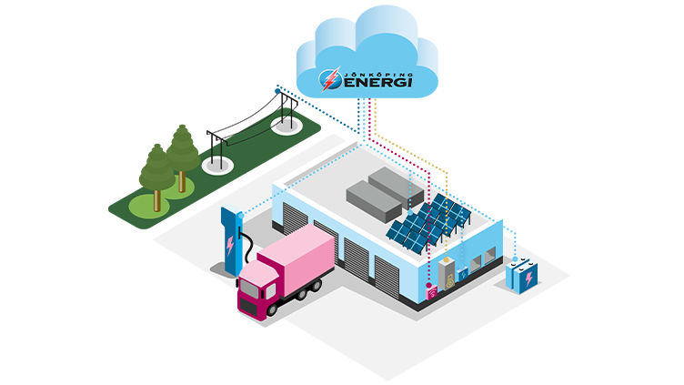 Illustration som visar ett företag med solceller på taket, uppkopplat till elnätet, laddstation och Jönköping Energis molntjänst. Elledning, elskåp och lastbil syns i anslutning till byggnaden.