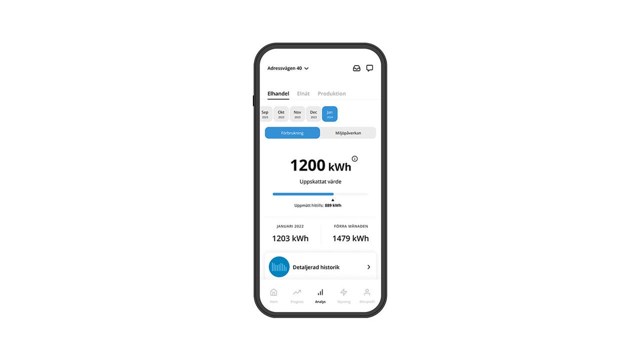 En smartphone som visar en mobilapp för att övervaka elförbrukning. Skärmen visar en aktuell förbrukning på 1200 kWh tillsammans med energidata för tidigare perioder och ett diagram.