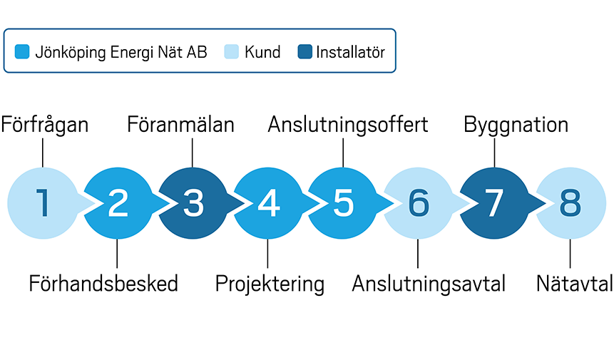 flodeskarta-anslutning-hogspanning-foretag.png