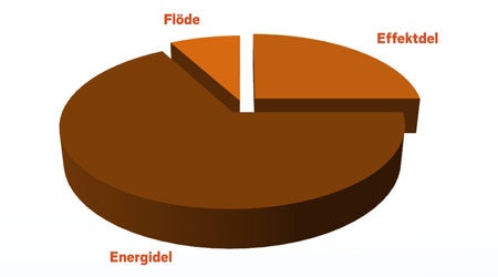 fjarrvarme-kost-aktiv-diagram.jpg