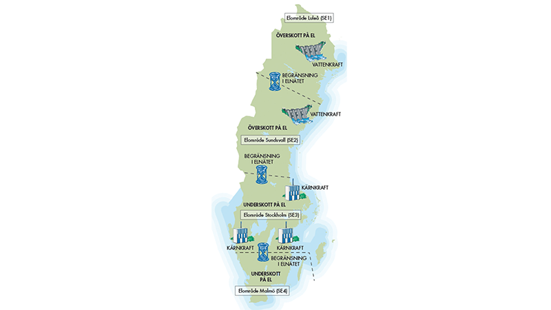Illustration av Sveriges elområden med ikoner för vattenkraft, kärnkraft och vindkraft, samt information om elöverskott och underskott i olika delar av landet.
