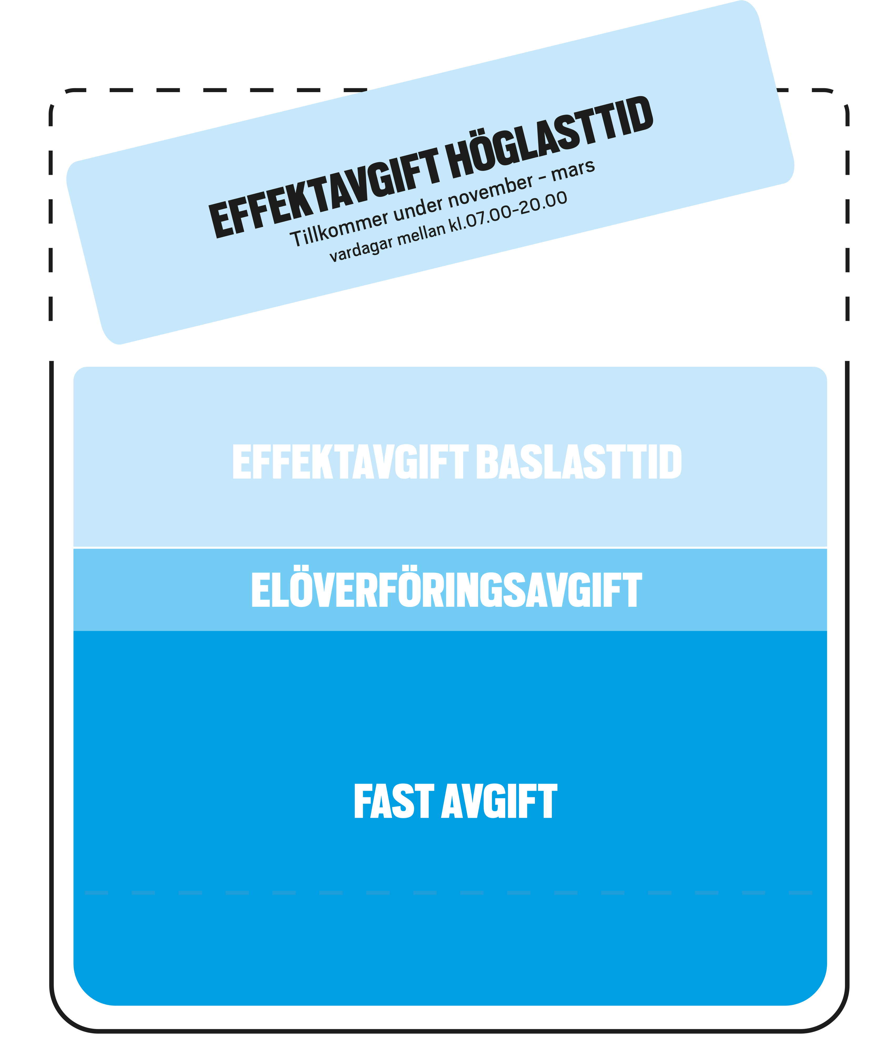 effekttariff-prismodell-privat-2.png