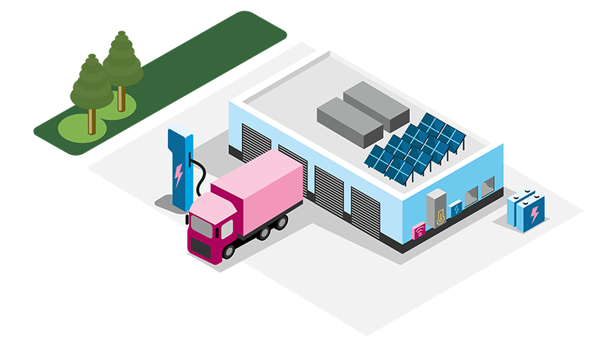 Illustration på en större verksamhet med fordonsladdning, solceller och batterilagring.