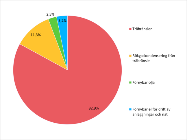 Graf fjärrvärme Gränna 2025.png