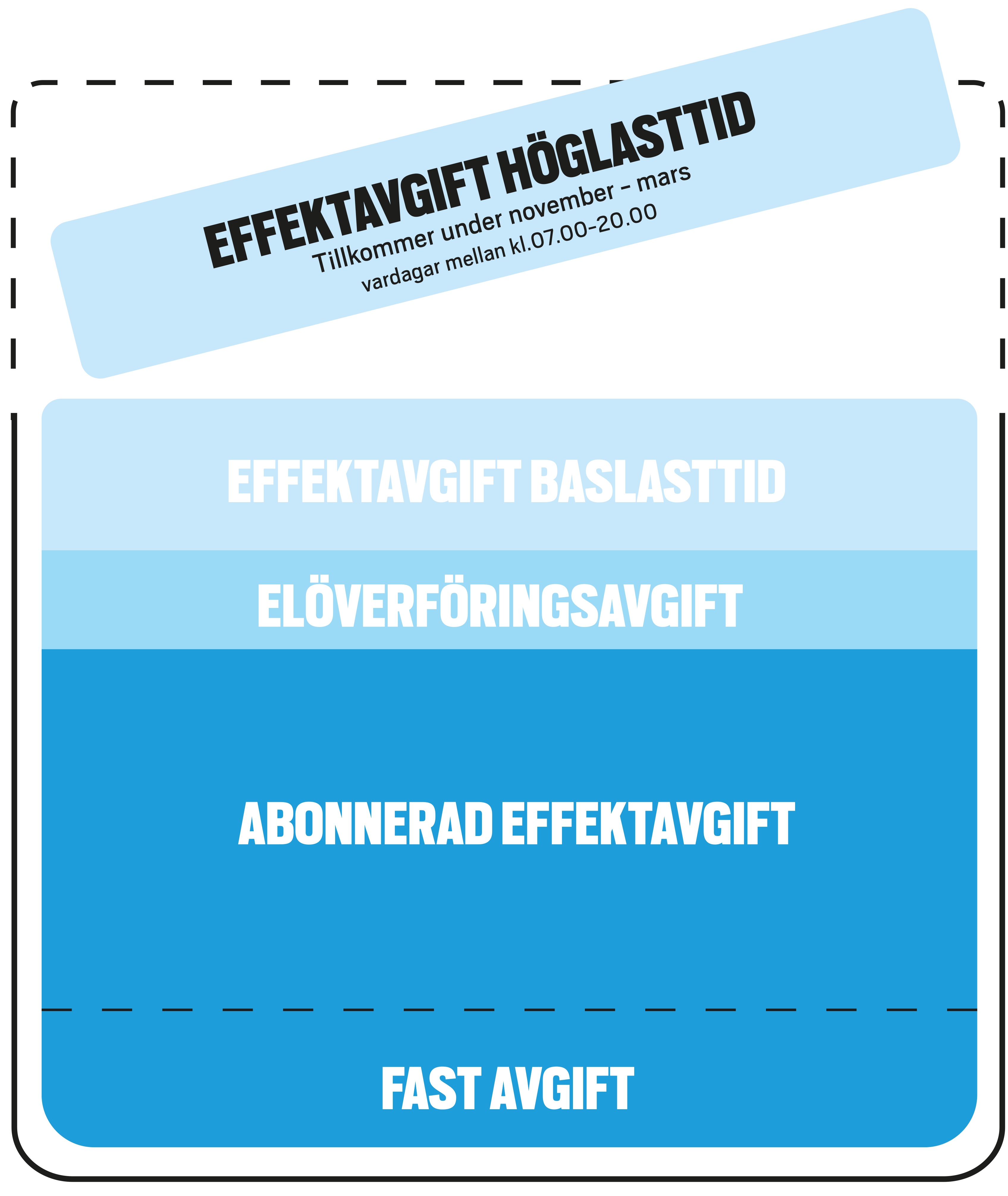 Effekttariff Prismodell Företag Abonnerad effekt.png