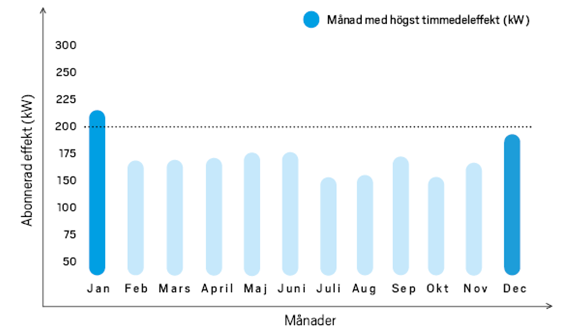 effekttariff-overtrasseringsavgift-exempel.png