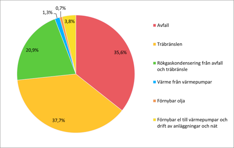 Graf fjärrvärme 2.2025.png
