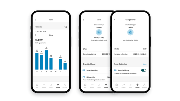 Tre smartphones visar en mobilapp som övervakar elbilsladdning. Gränssnitten visar laddningshistorik, aktuell laddstatus och smartladdningsalternativ, inklusive energiförbrukning i kWh och tidpunkt för senaste laddning.