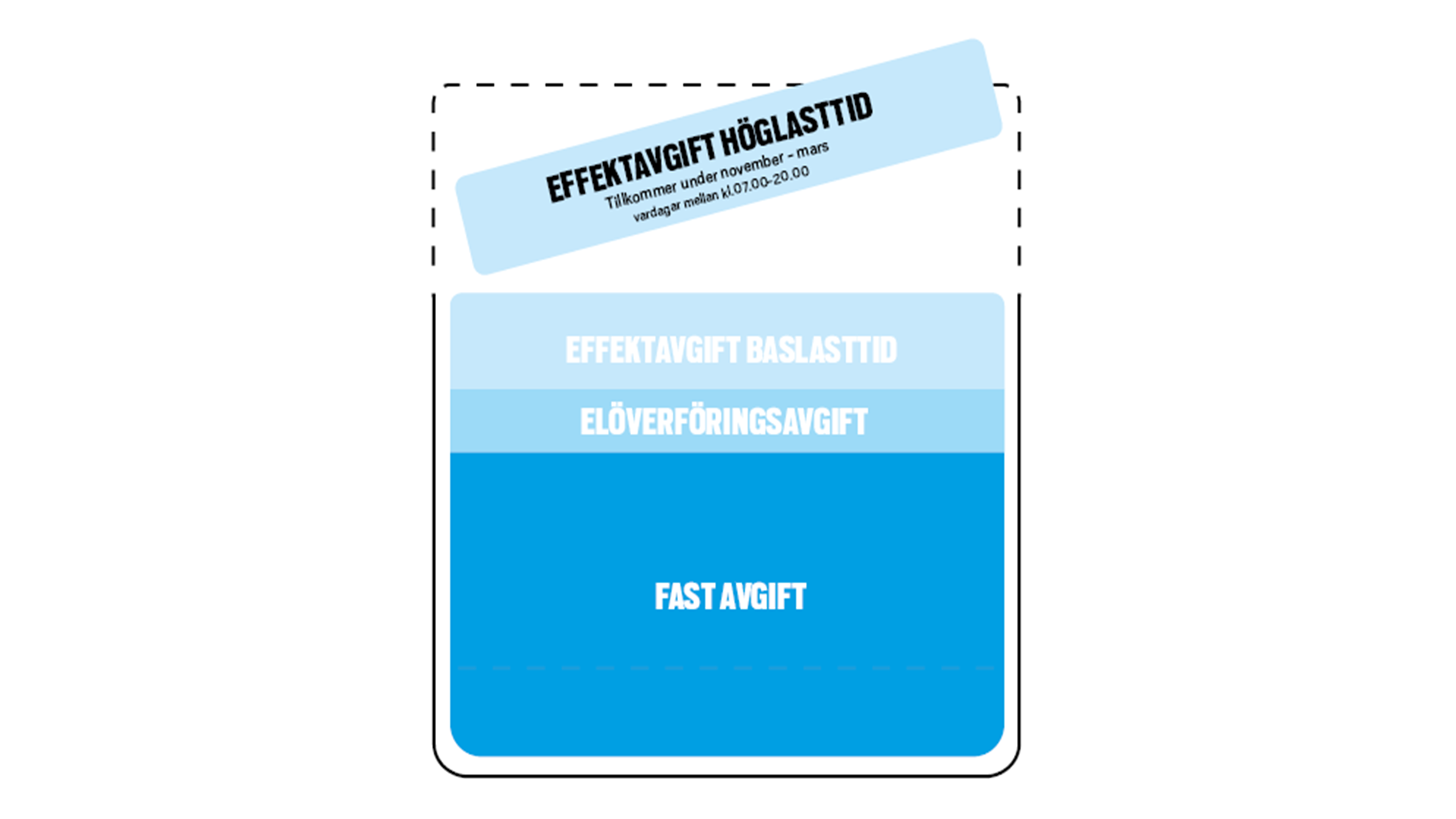 effekttariff-uppdelning-illustration.png