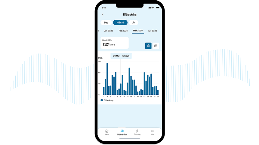 app-analys-elforbrukning.png
