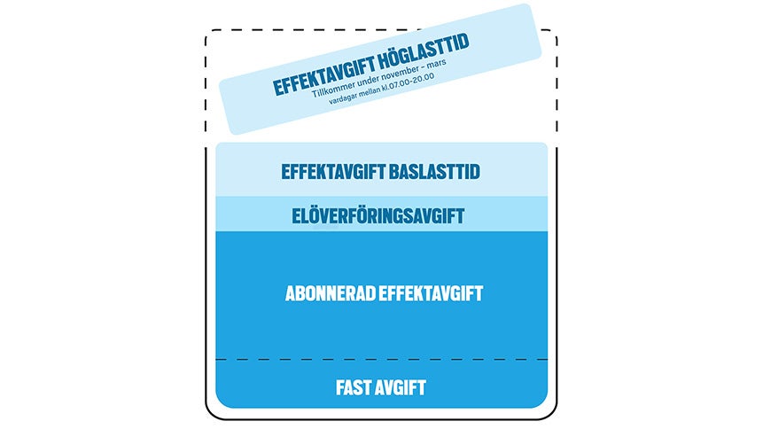 effekttariff-prismodell-foretag.jpg