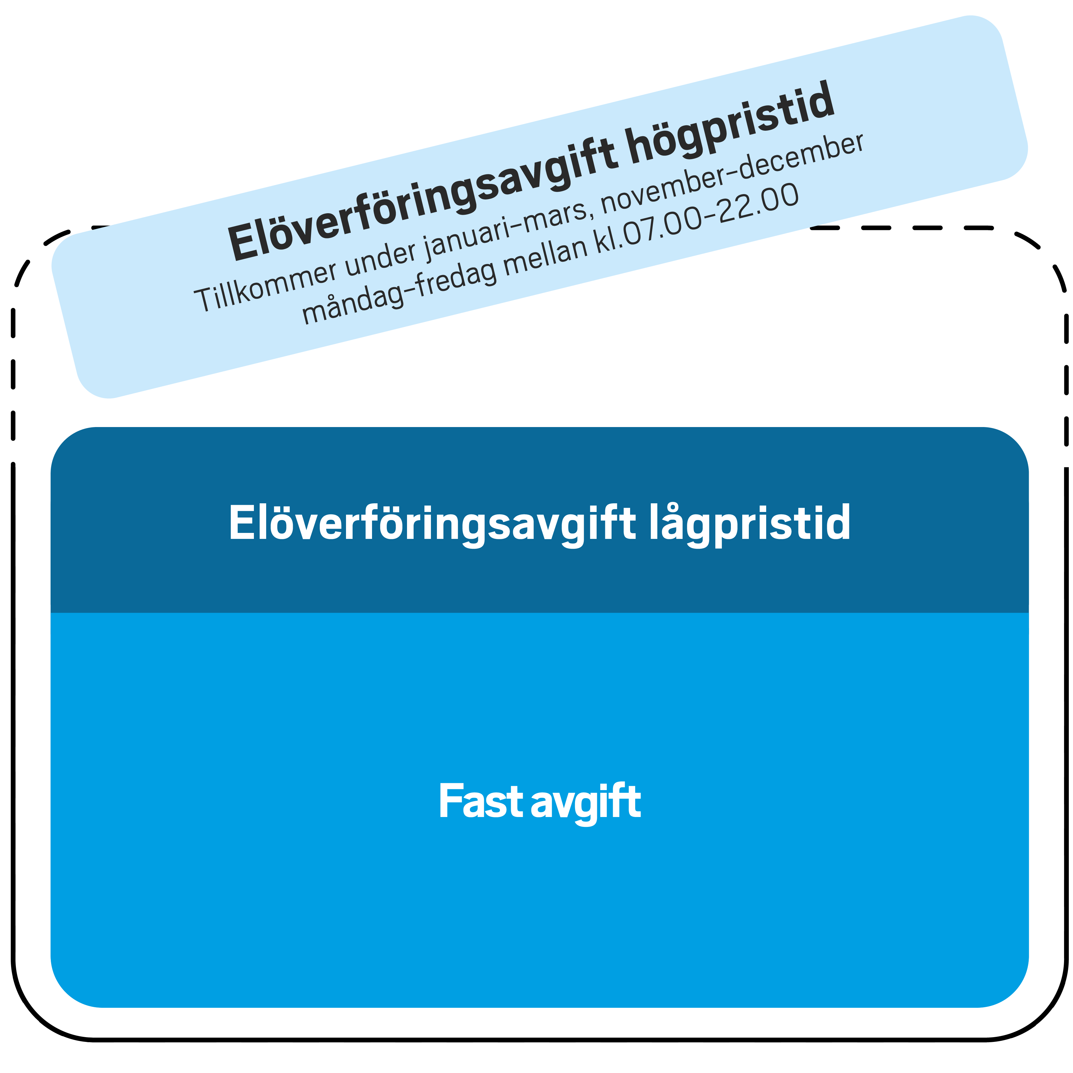 tidstariff-861.png