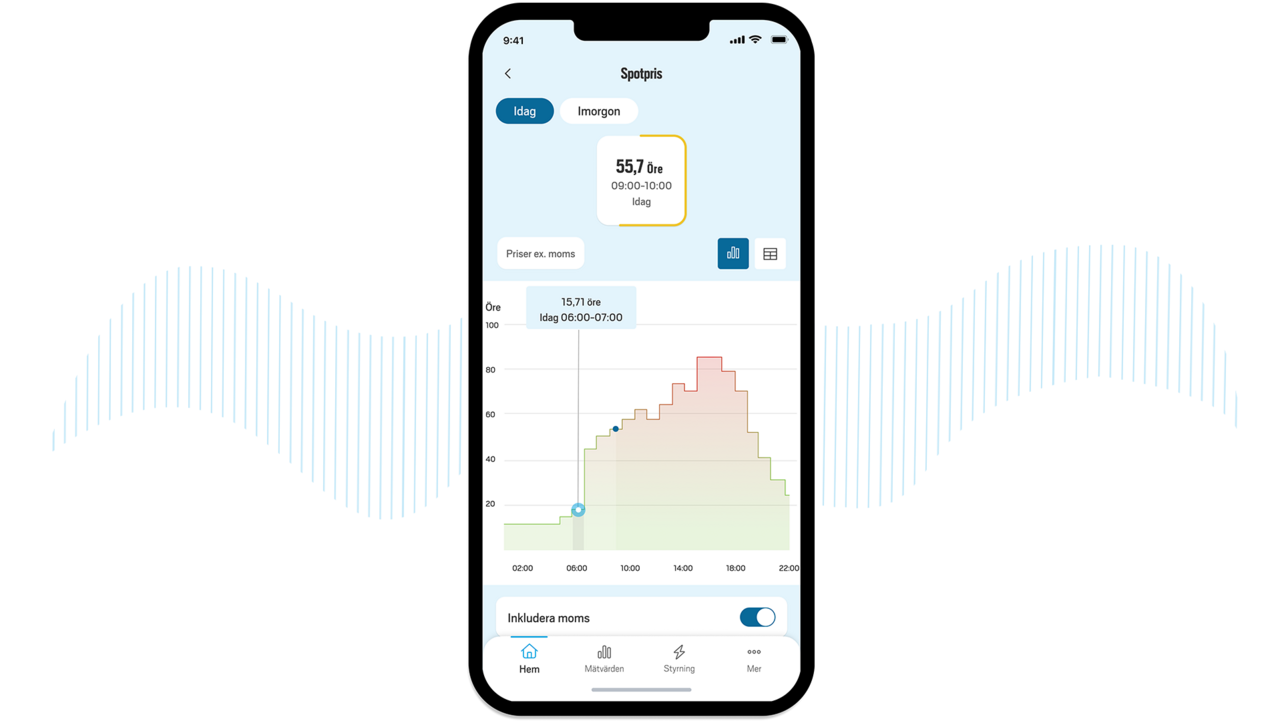 Skärmvisning av Jönköping Energis app som visar vyn över spotpris i en graf.